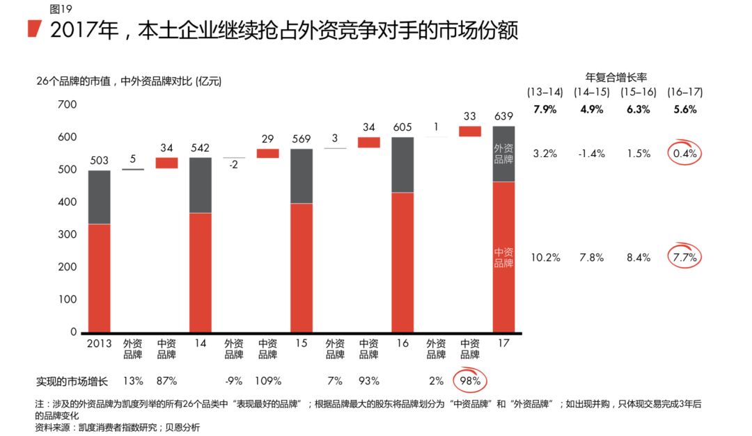 爱“折腾”的老字号们，在中秋又有哪些“年轻化”尝试？