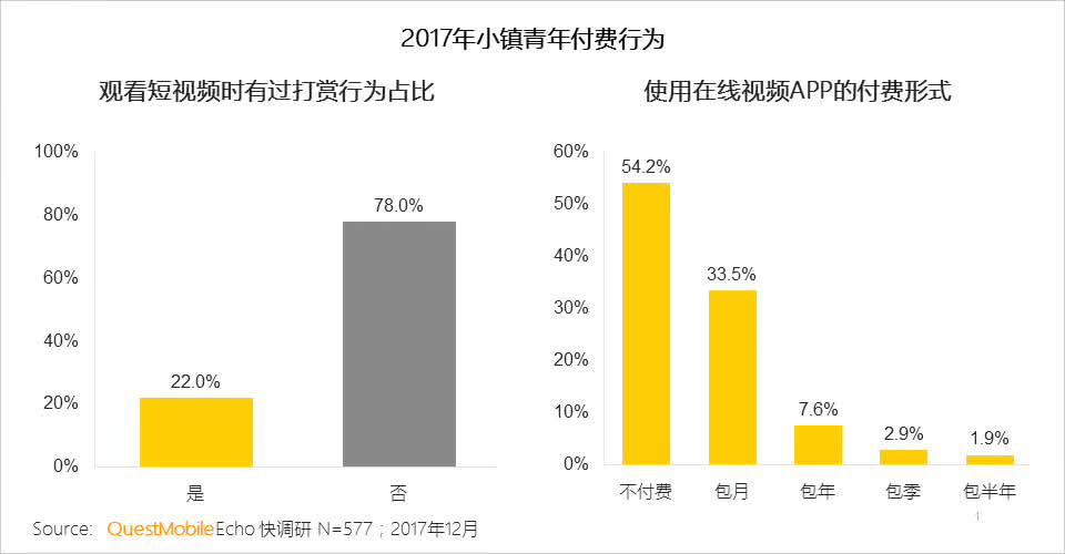 我是小镇青年，我的手机里装着我的生活