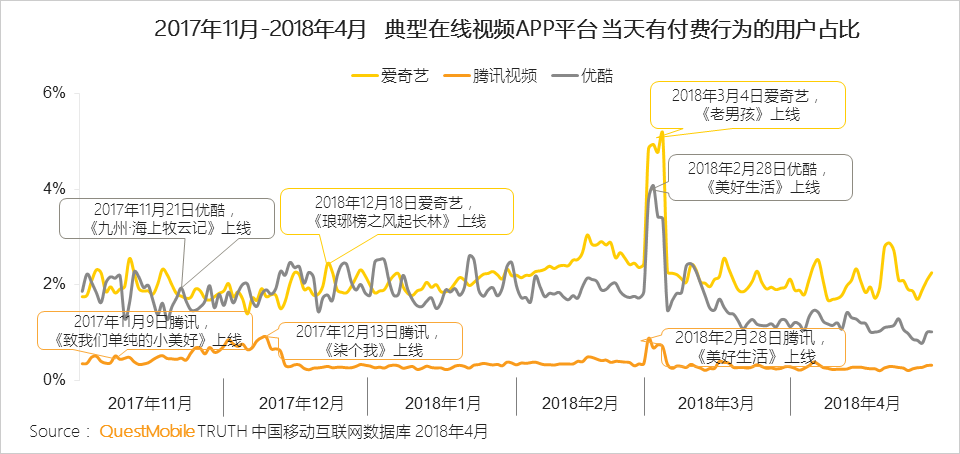 泛娱乐付费用户洞察：千亿市场已形成，超级会员模式崛起席卷八荒