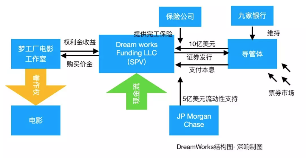 听起来很复杂，爱奇艺的知识产权资产证券化项目究竟是什么？为何很重要？