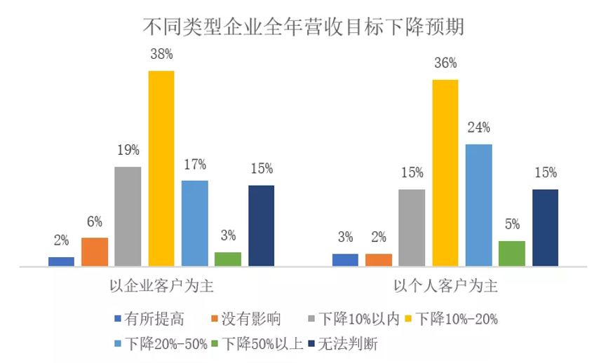 美特斯邦威原董事总裁王泉庚：疫情之下，零售业的生存策略