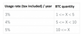 你有1个BTC吗？Bitbank推出“虚拟货币借贷”服务