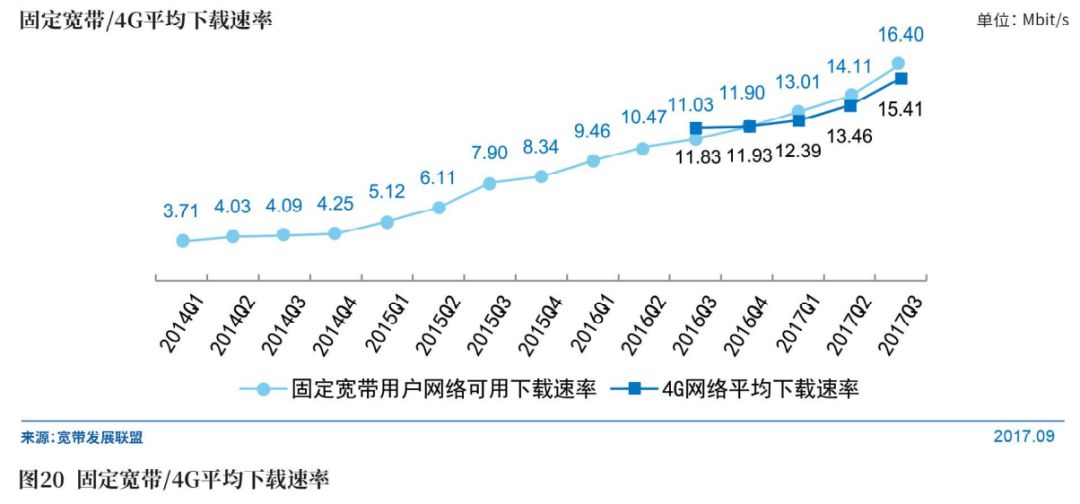 花点时间重新认识直播行业