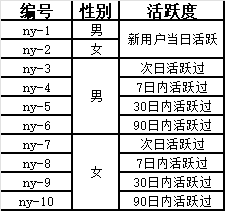 一个真实案例教你运用数据分析