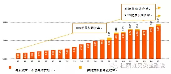 另类金融：地区银行的阶梯扩张路径