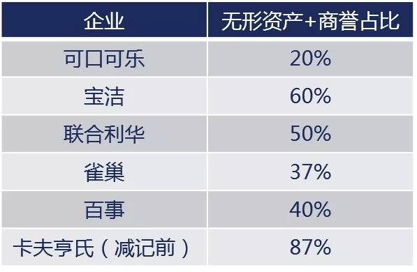 巴菲特的误判