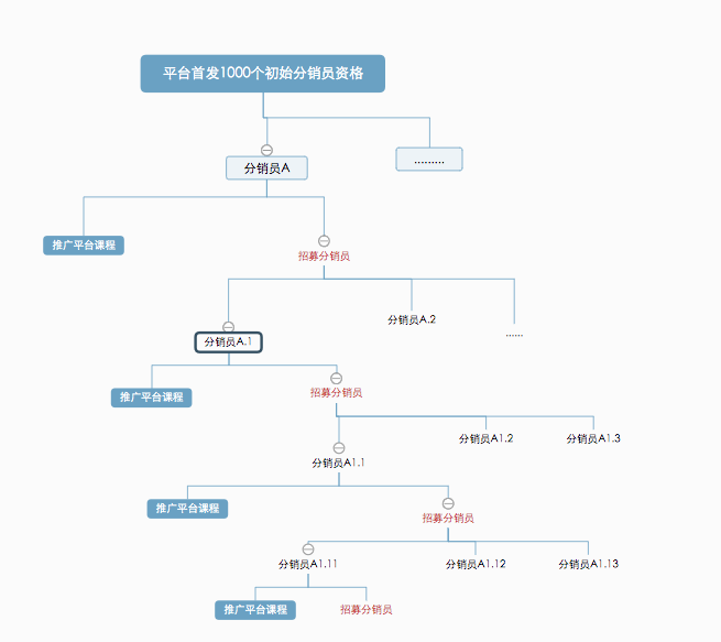 知识付费分销平台是怎样赚钱的？