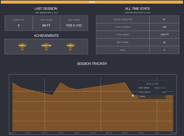 dashboardscreenshot-630x464.png