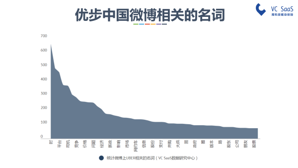 嘿，UBER中国，你还好吗？滴滴出行并购优步中国后的双方数据分析报告