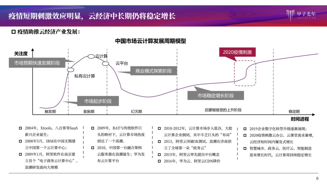 疫情系列报告第一弹：哪些行业危机中孕育着机会？