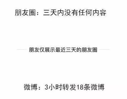 朋友圈仅一个月可见，能缓解大家的社交压力吗？