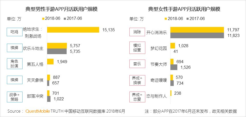 中国移动互联网2018半年大报告：上市潮背后的“存量江湖”争夺战