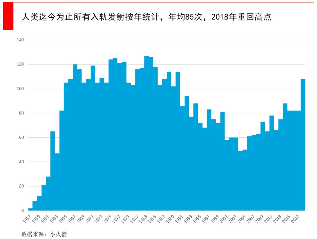 马斯克要发4.2万颗卫星，5G之外的通信新战场，为何中国版“星链”迫在眉睫？