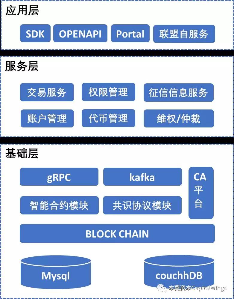 区块链银行的变革与颠覆之路