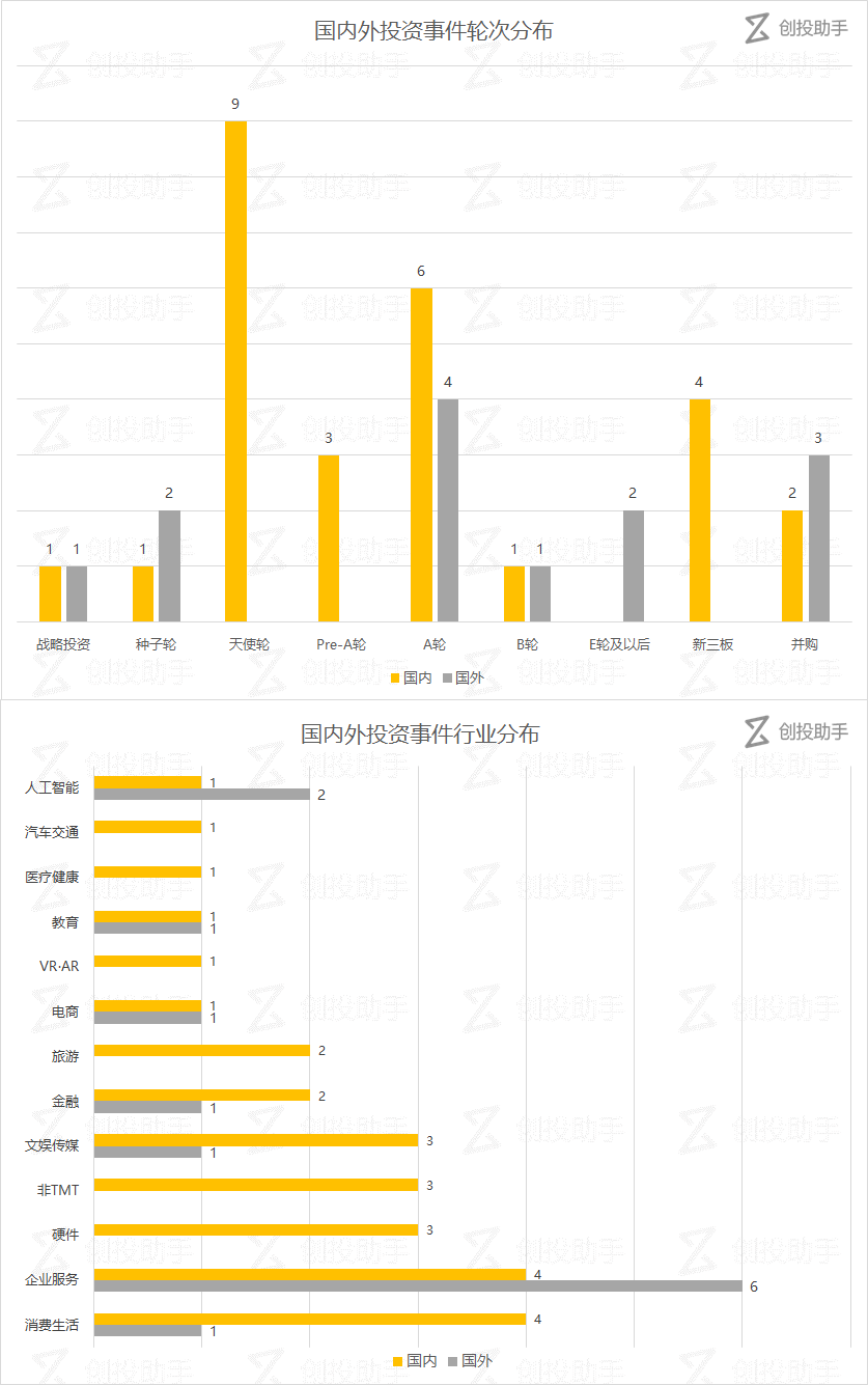 【每日投融资速递】Pinterest 获 1.5 亿美元融资，共享 e 伞、 闪萌等 40 家公司获得融资——2017.6.7