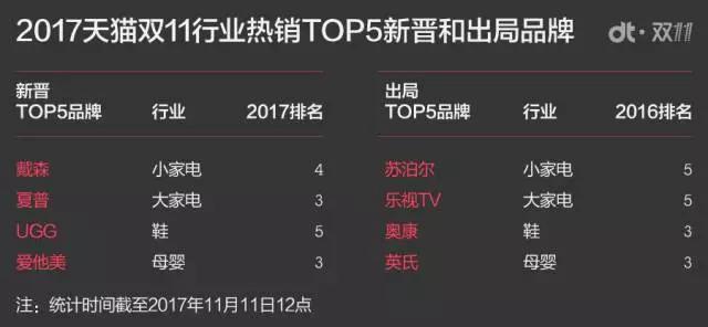 9图读懂：这个双11你们是如何花光1682亿的？