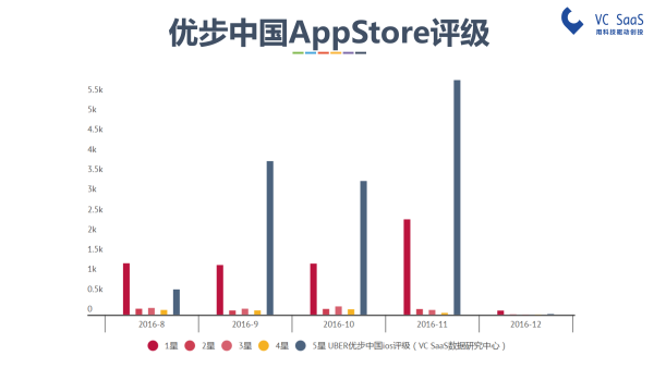 嘿，UBER中国，你还好吗？滴滴出行并购优步中国后的双方数据分析报告