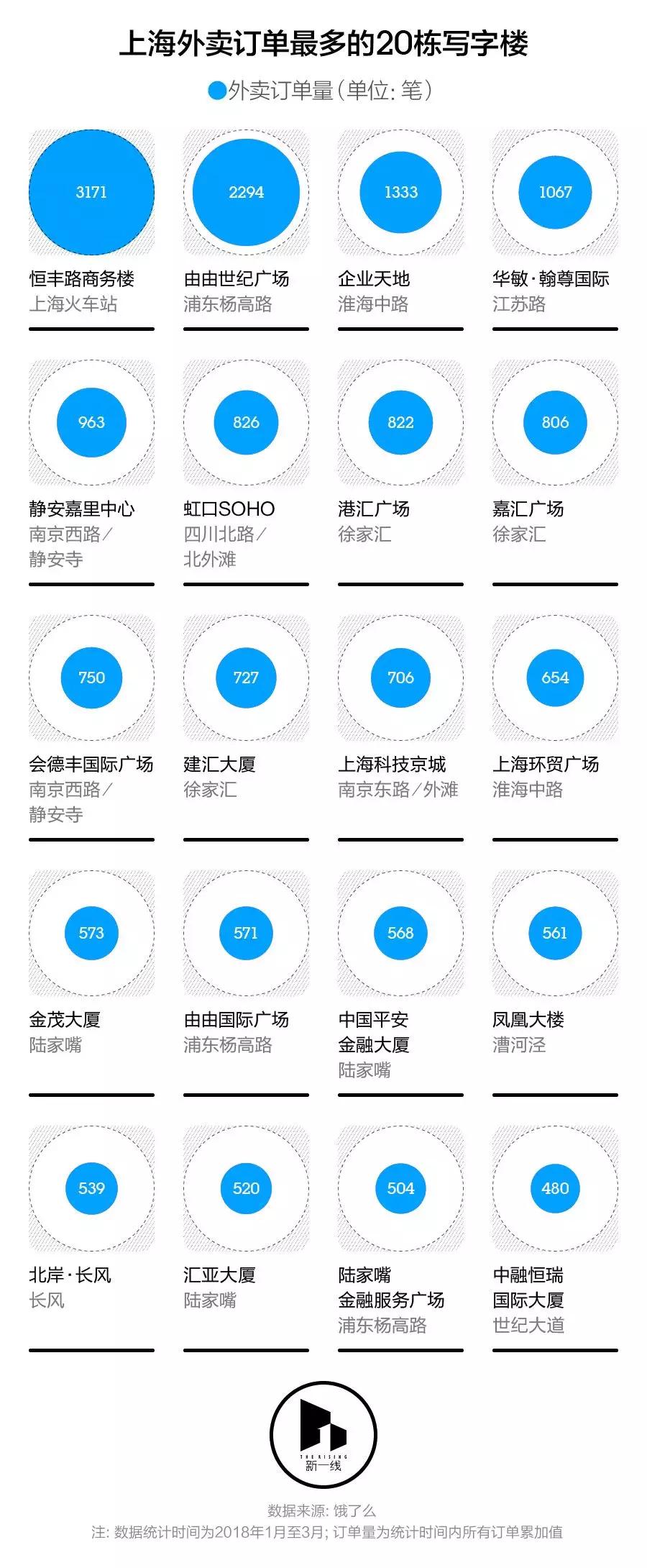 在上海，工作日吃个午饭怎么就那么辛苦？