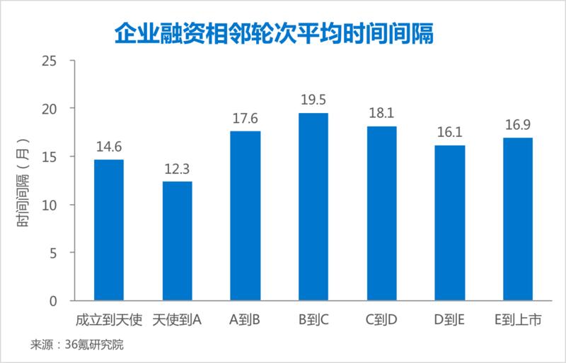 图片 1时间间隔.png