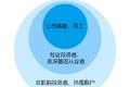 200家竞争对手厮杀，短期市场容量有限，华大基因千亿市值可否持续？