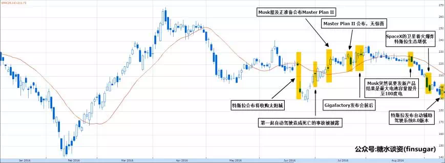 特斯拉自动驾驶8.0或难避免车祸重演（又过度营销？）