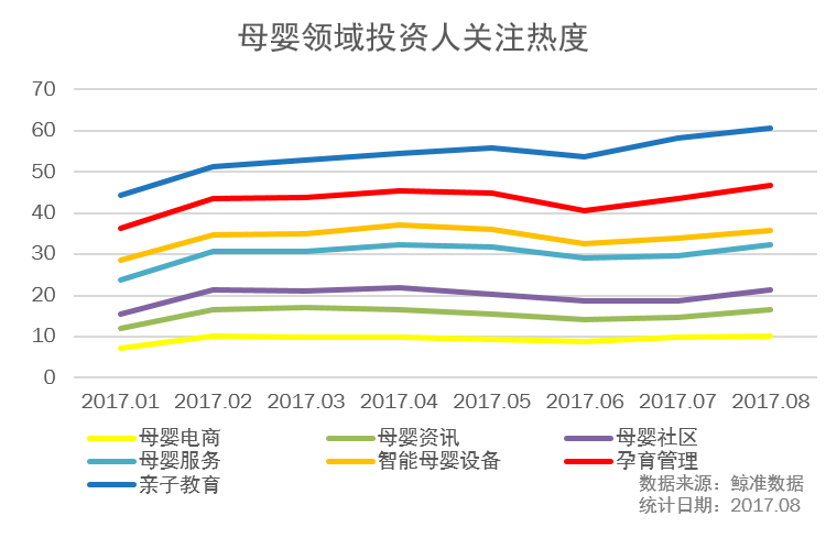 消费升级趋势下，母婴行业是否能迅速崛起？