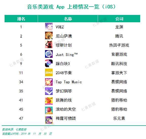 摄影、短视频海外表现突出；音乐游戏跨越国界、腾讯实力领跑行业 | 2019年度最具实力应用/游戏