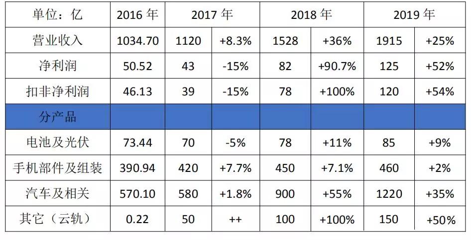 通往世界汽车巨头的竞技路上，比亚迪还缺什么？