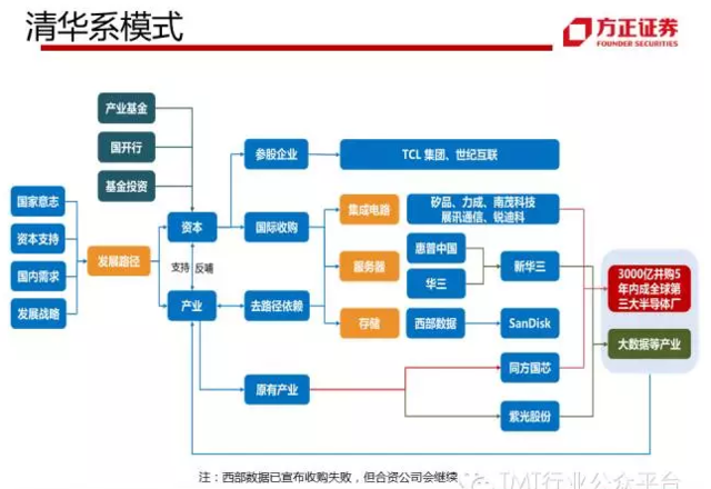 四大门派——资本市场“呼风唤雨”的产业资本