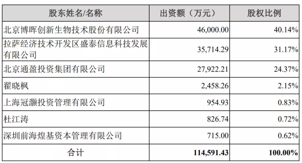 血液制品需求稳健增长 大安制药 获11 22亿元战略融资 详细解读 最新资讯 热点事件 36氪