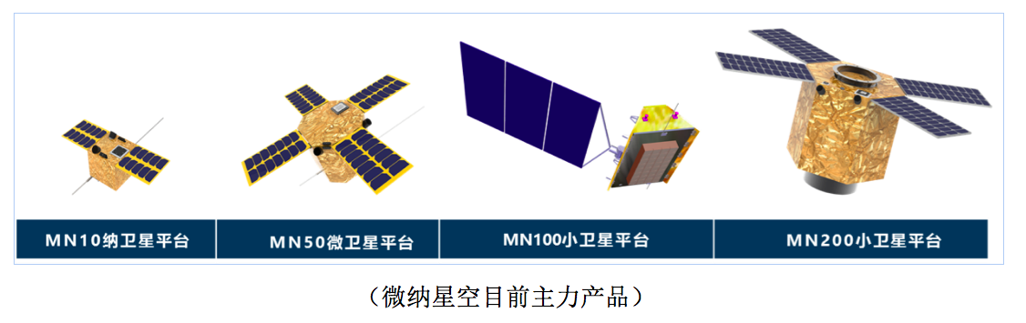 36氪首发 | 「微纳星空」获数千万元战略投资，航天科工旗下长江航天产业基金投资