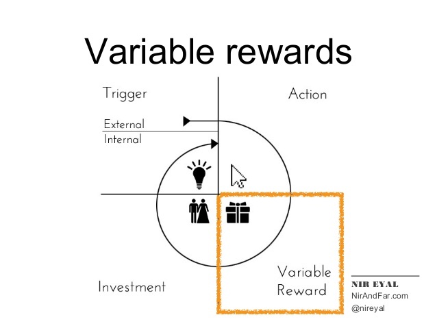 上瘾模型：Facebook、Twitter、Instagram 是如何让用户上瘾的？