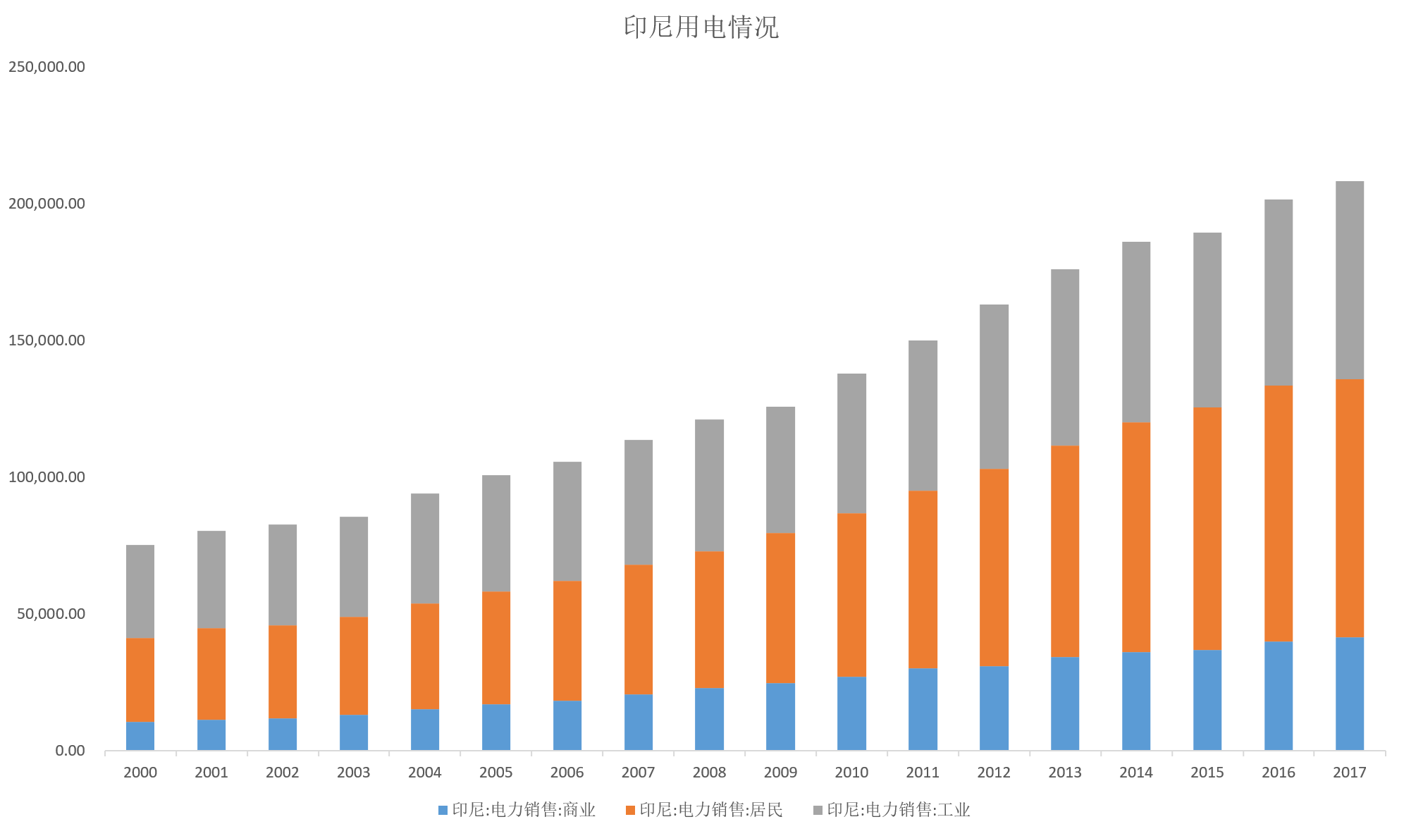智氪分析 | 走，去东南亚开厂？