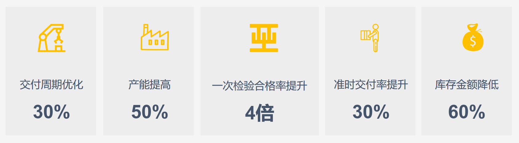工业软件对生产效益提升有限？「慧工云」想融入“规范管理”破局
