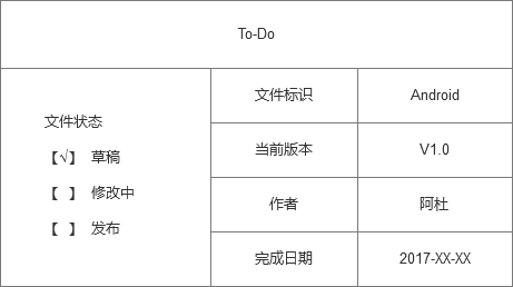 一份实用又精简的PRD，到底该包含哪些内容？