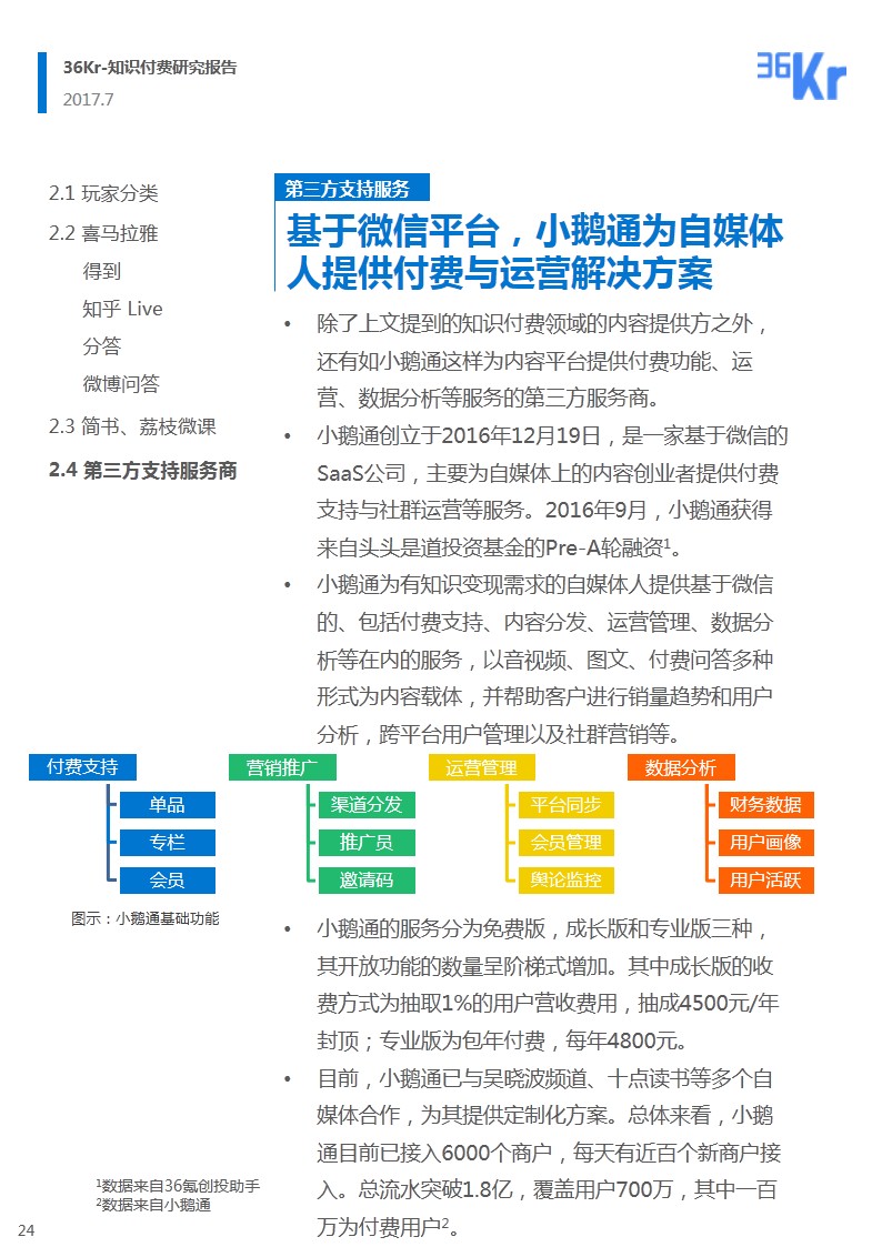 为知识埋单，用才华变现——知识付费研究报告（完整版）