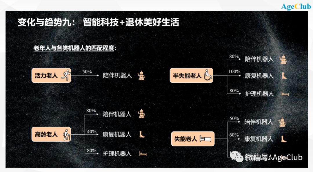 吹响2020老年行业新年号角：中国老年行业未来九大创新趋势