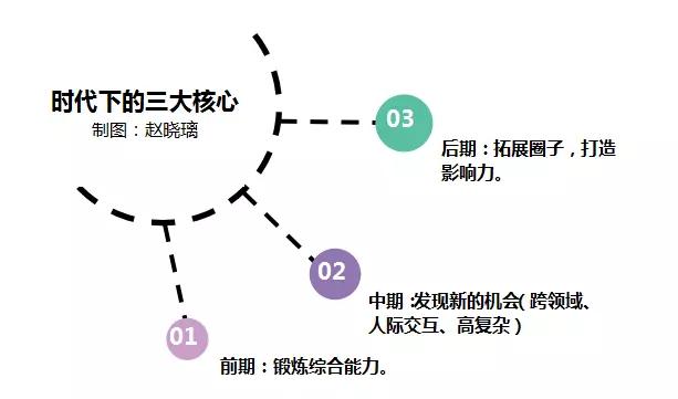 7年后机器人将主宰职场：真正的职场突围，就是一部捷径消亡史