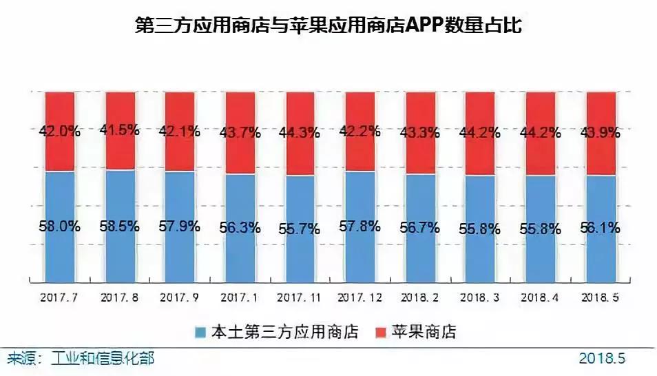 2018中国互联网报告：网民首次超8亿，98%用手机上网