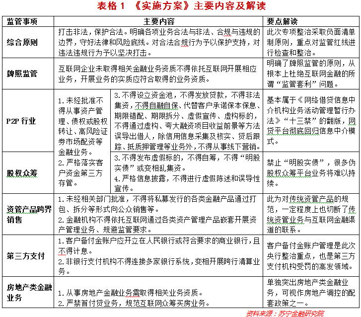 互联网金融整治风暴来袭，行业将现四大变局