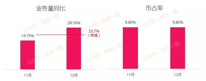 除了看财报，你还需要知道快递行业的这些红与黑