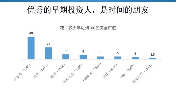 胡博予：投资是寻找鲸鱼的游戏，经验是独立思考的敌人