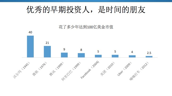 胡博予：投资是寻找鲸鱼的游戏，经验是独立思考的敌人