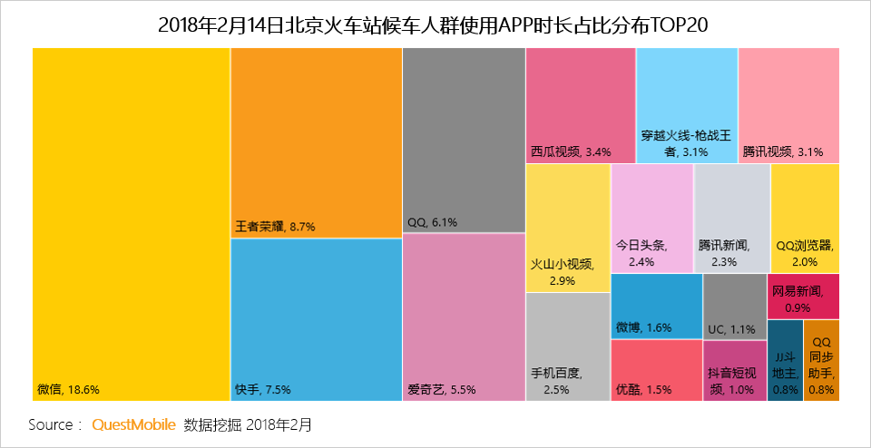 春节用户洞察报告：他们在北京西站、白云机场、王府井商圈、万达影院干了啥？