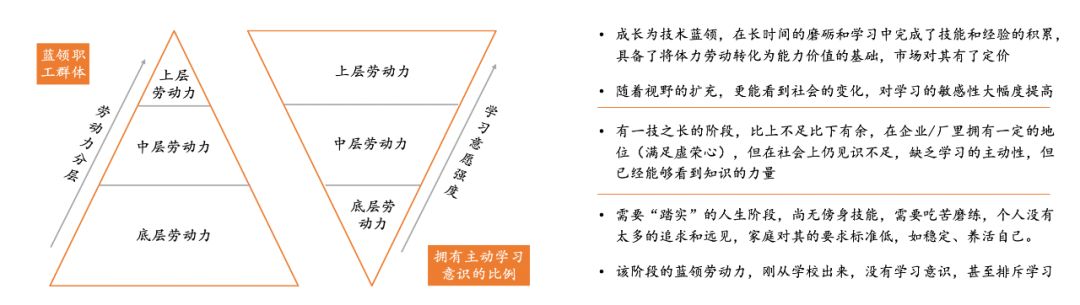 如何看待4亿蓝领职业教育的切入点？