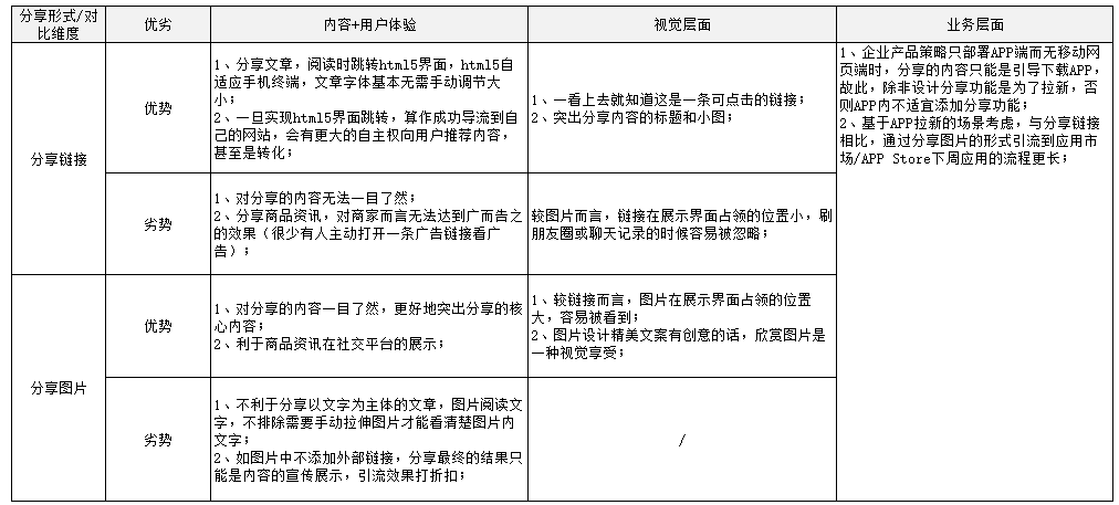 分享功能的主动和被动：隐藏着用户思辨化的心理