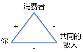 资深营销人，如何利用消费者的七宗罪？