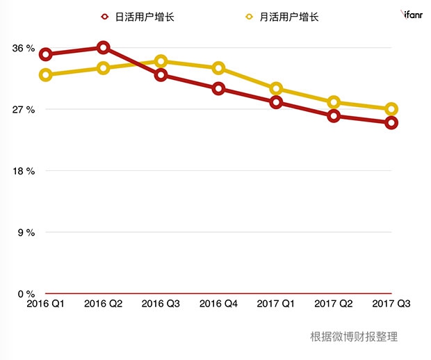 在「作死」这件事上，你可能输给了微博