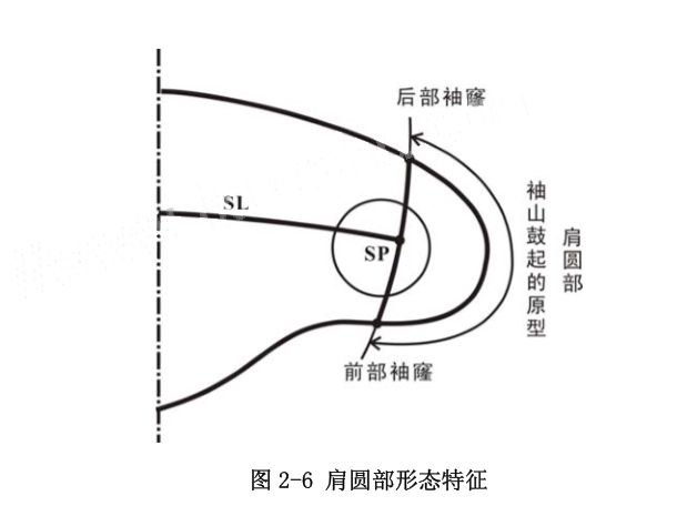 短袖衬衣，怎么成了中国老男人的衣柜必备品？