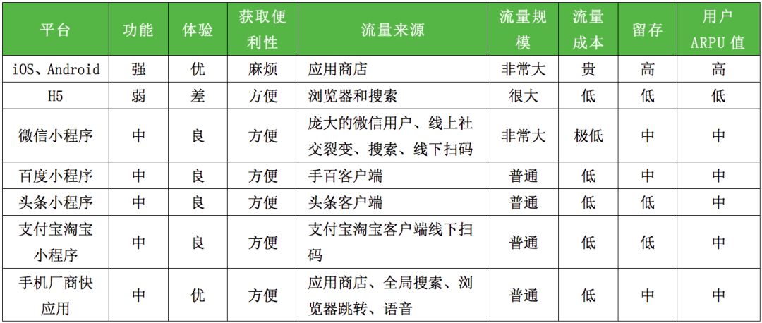 BAT 厮杀的小程序与手机厂商叫板的快应用，对开发者意味着什么？